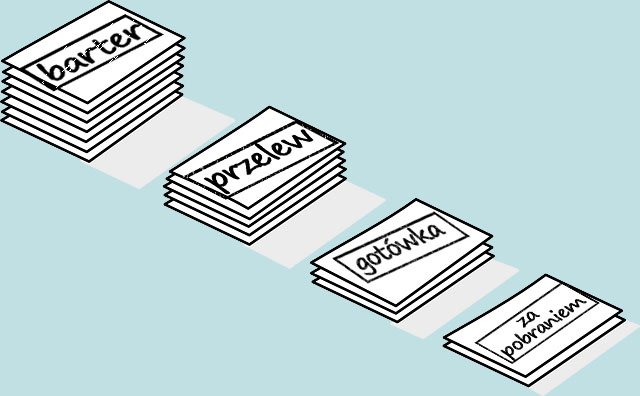 Jak wysortować faktury wg rodzaju zapłaty?