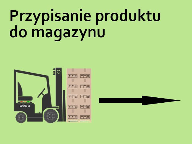 Jak wybrać magazyn docelowy dla nowego produktu